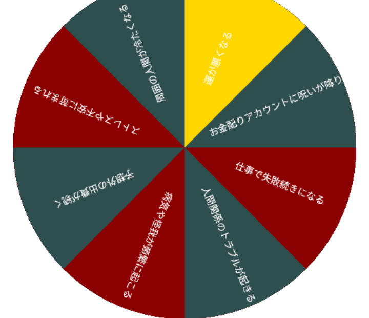 Twitterのお金配りアカウントの実態と注意喚起